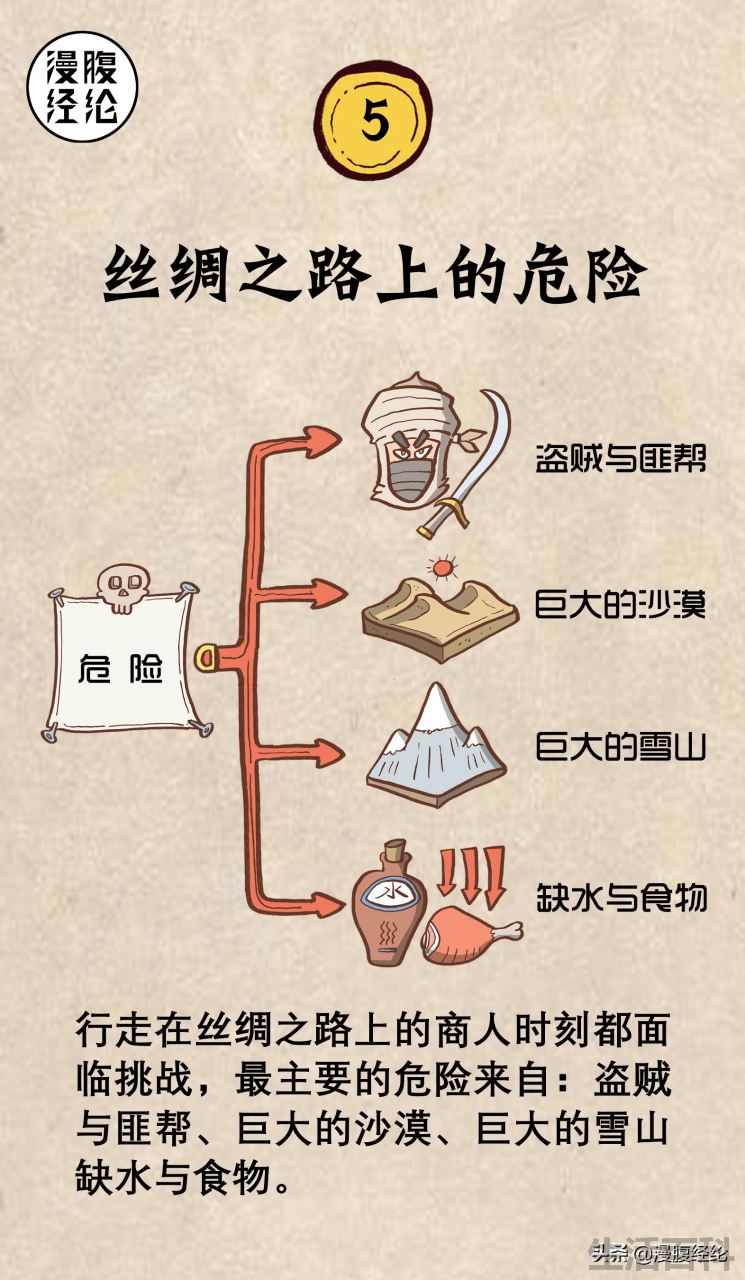 海上丝绸之路路线图