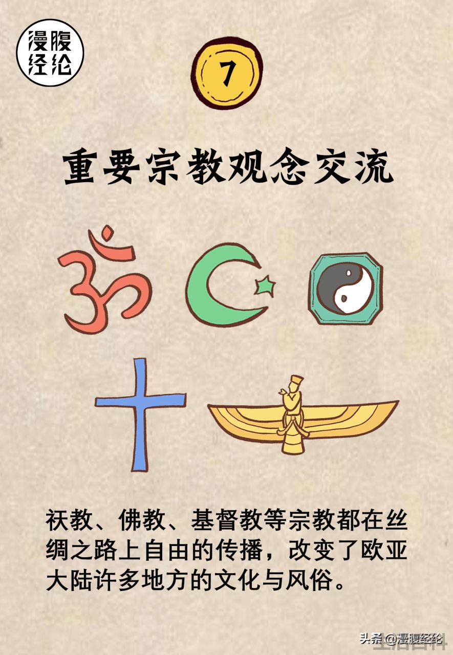 海上丝绸之路路线图