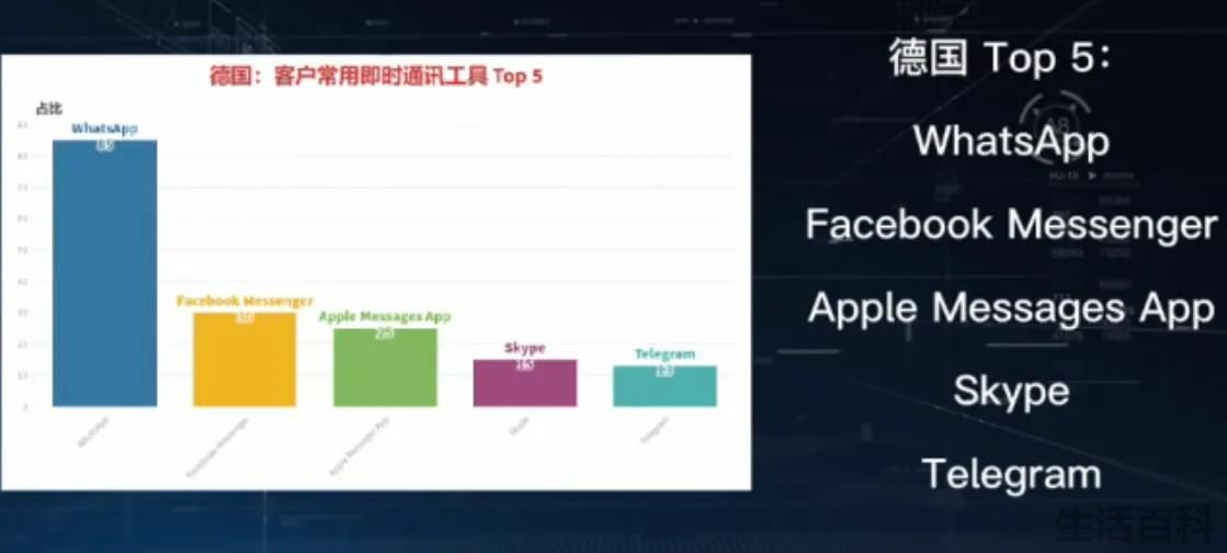 国外的聊天软件