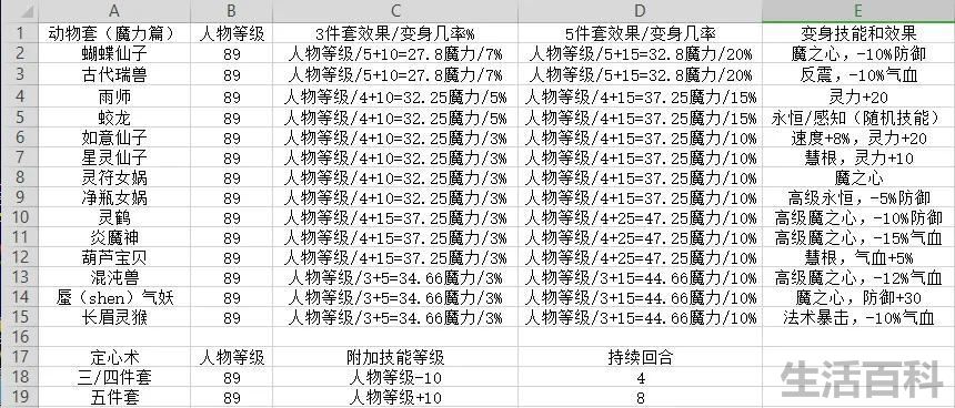 梦幻西游魔力套装属性加成表
