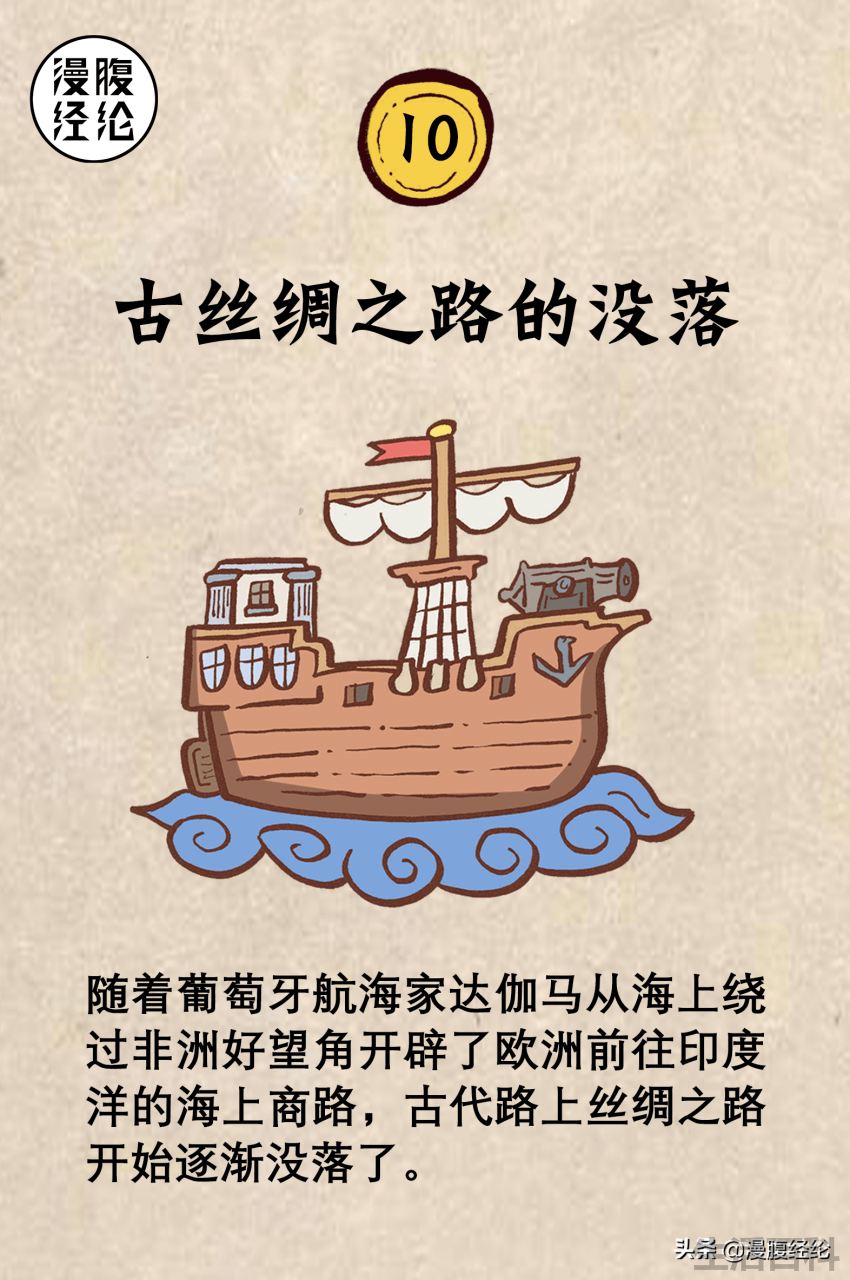 海上丝绸之路路线图