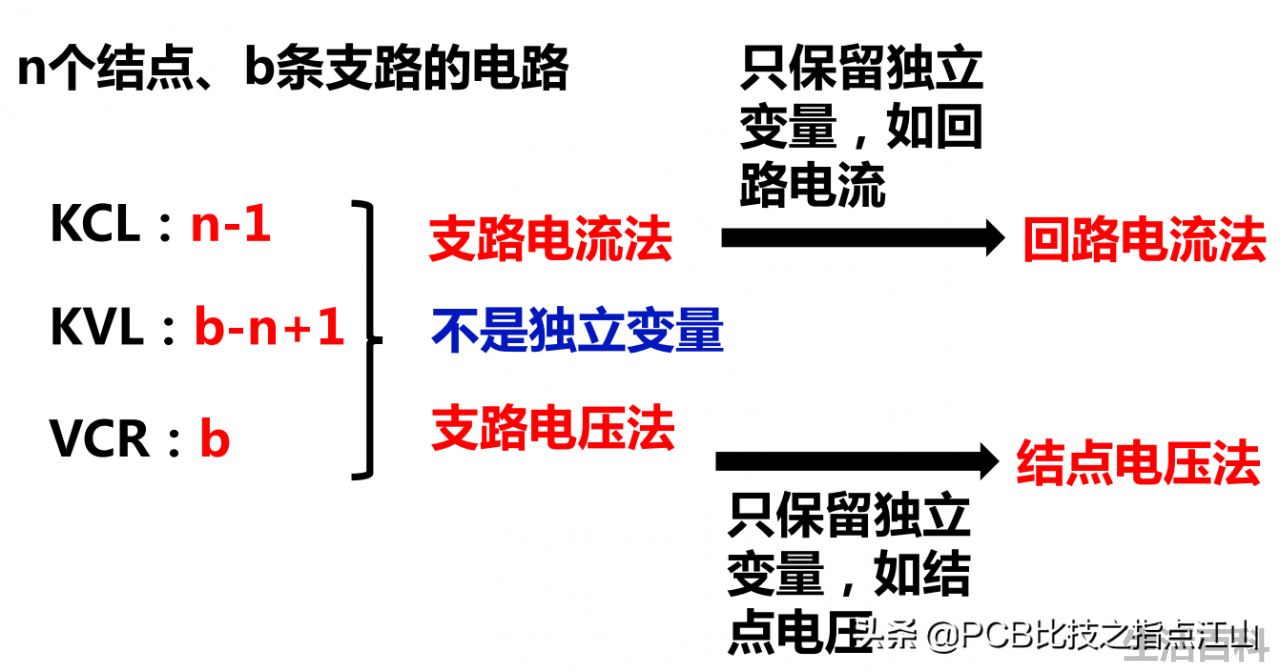 kvl方程怎么列