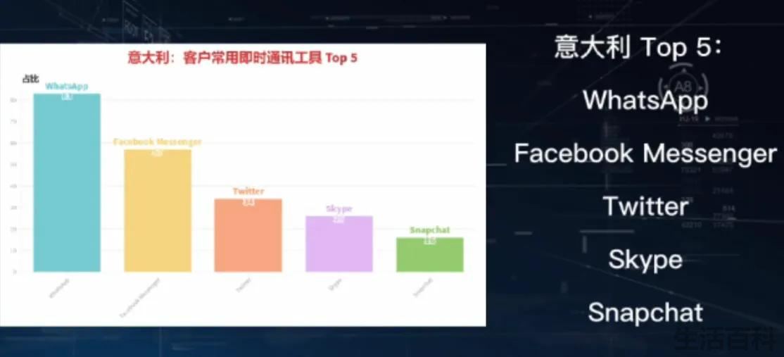 国外的聊天软件