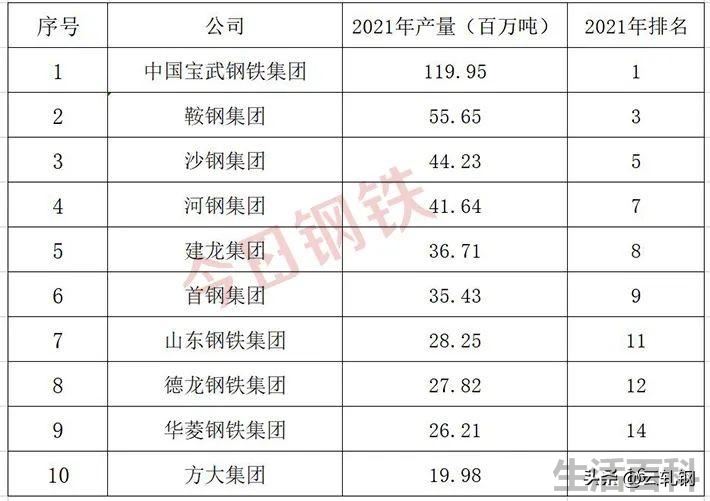 中国钢铁十大排名