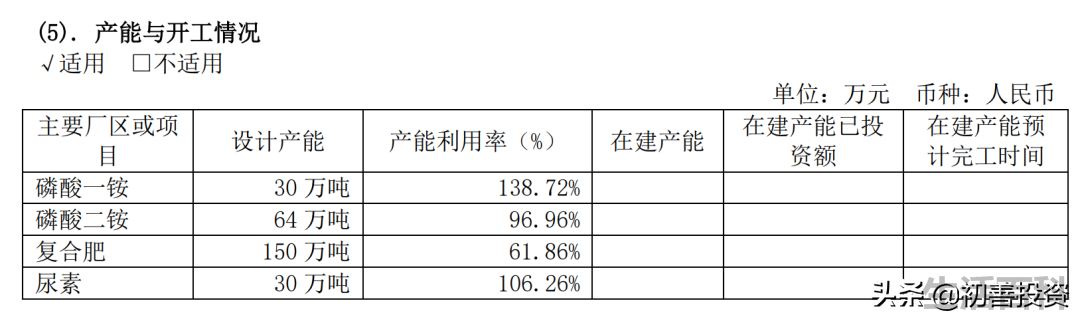 磷矿储量最大的上市公司
