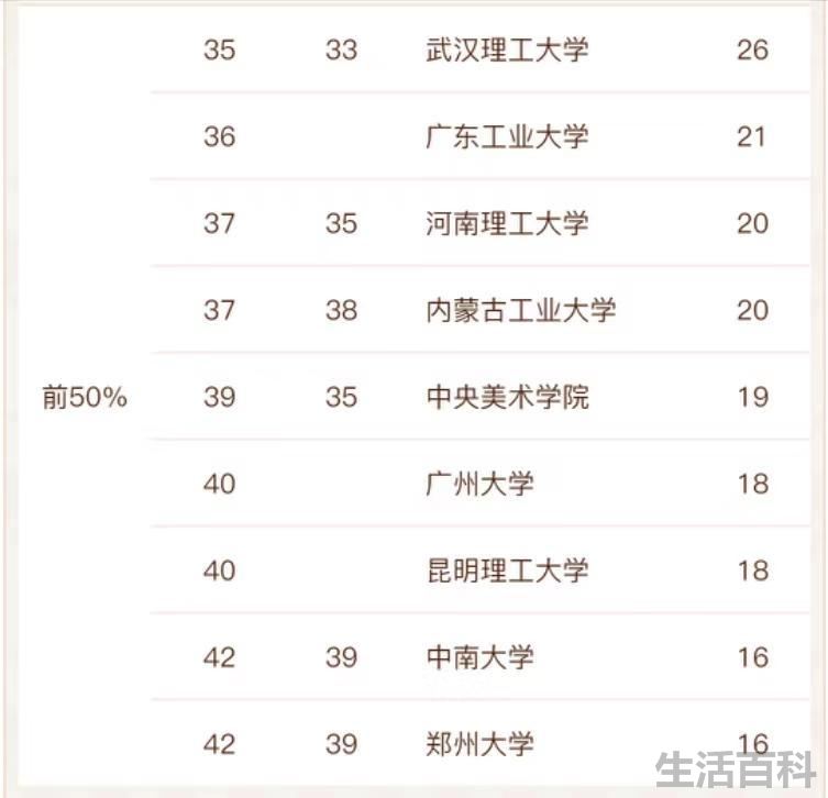 建筑大学中国排名