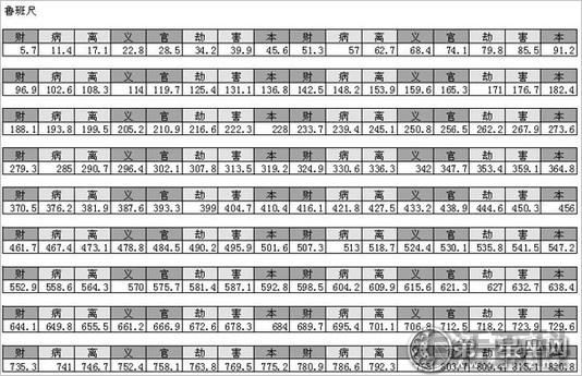 鲁班尺吉数对照表查询高清图片