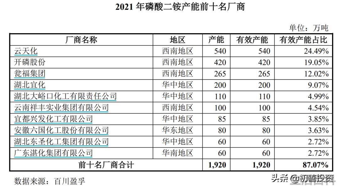 磷矿储量最大的上市公司