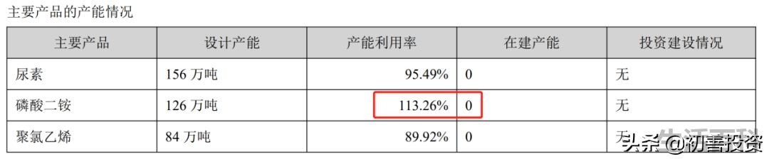磷矿储量最大的上市公司