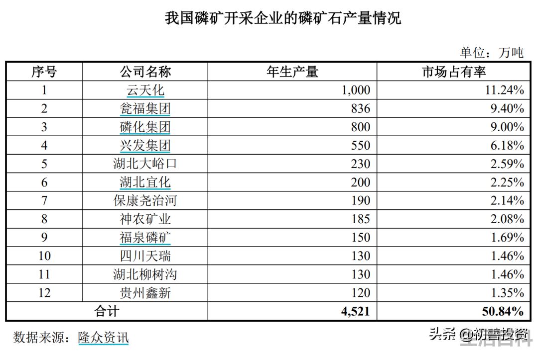 磷矿储量最大的上市公司