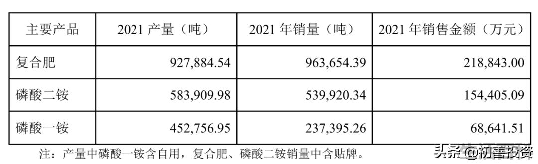 磷矿储量最大的上市公司