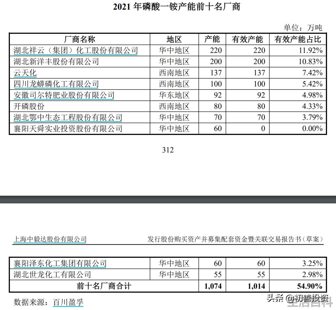 磷矿储量最大的上市公司