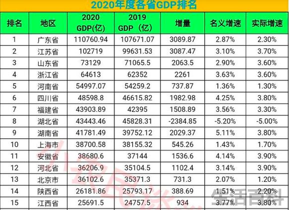 华东地区包括哪些省