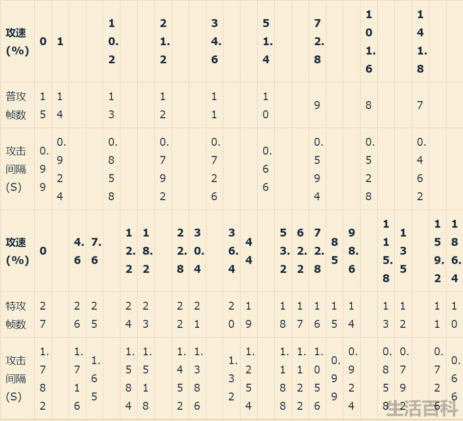 王者荣耀攻速阈值大全
