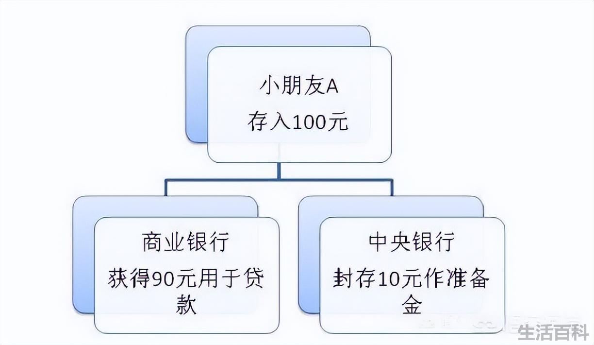 银行存1000万一年利息多少