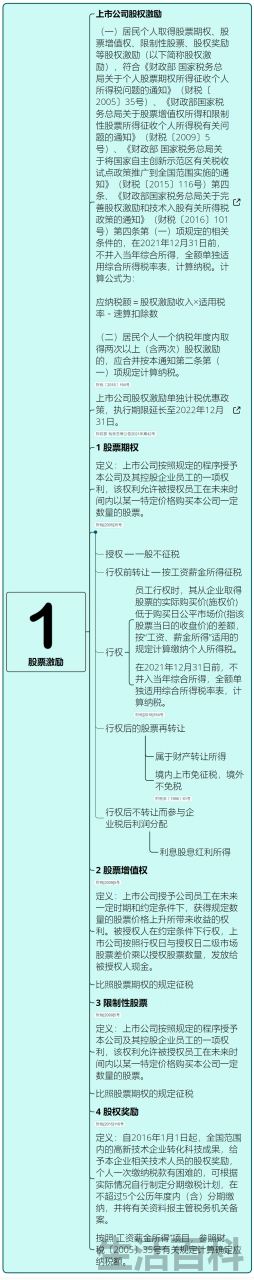 个税计算方法2022税率表