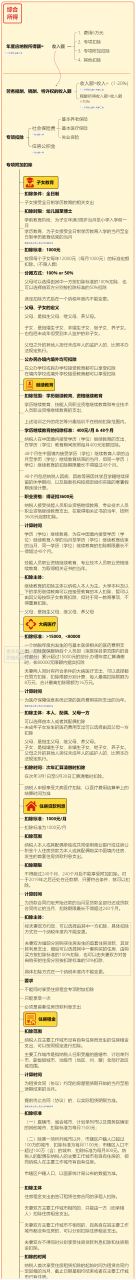 个税计算方法2022税率表