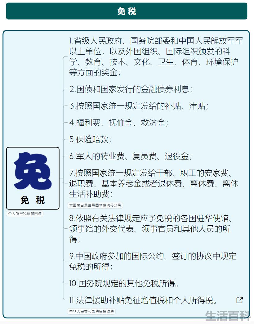 个税计算方法2022税率表