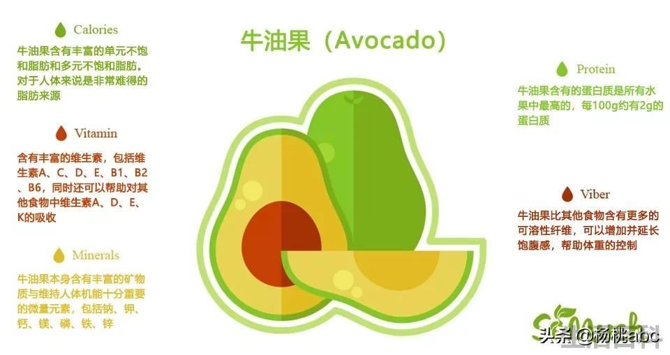 牛油果味道像极男人精子味