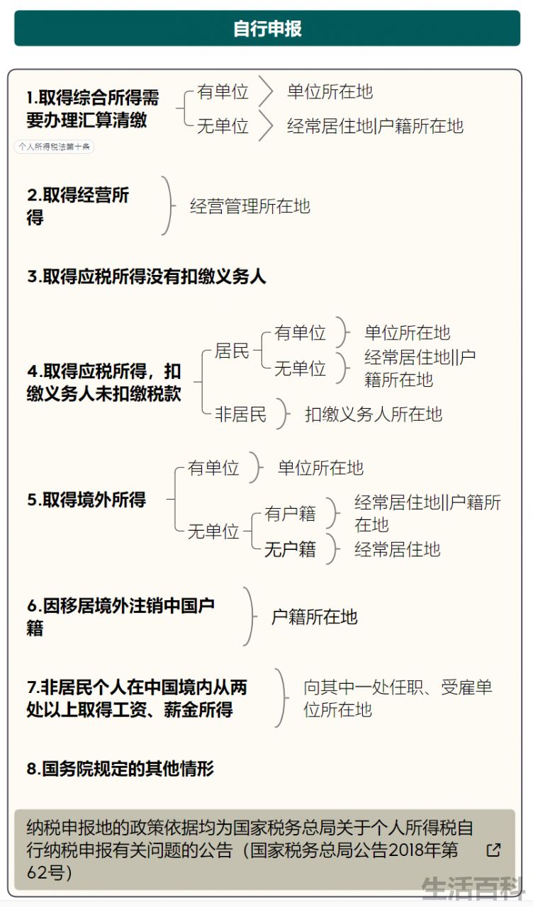 个税计算方法2022税率表