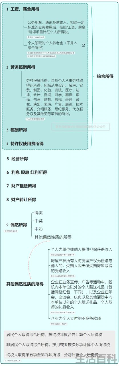 个税计算方法2022税率表