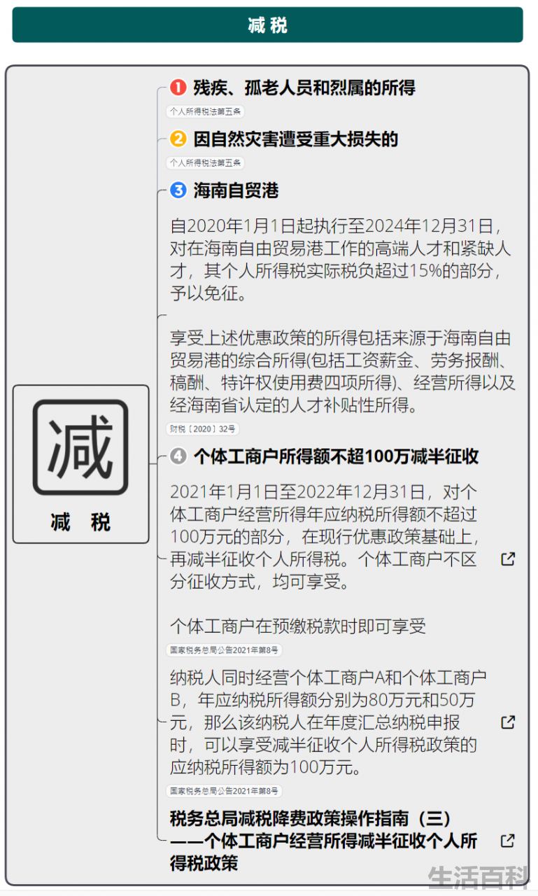 个税计算方法2022税率表