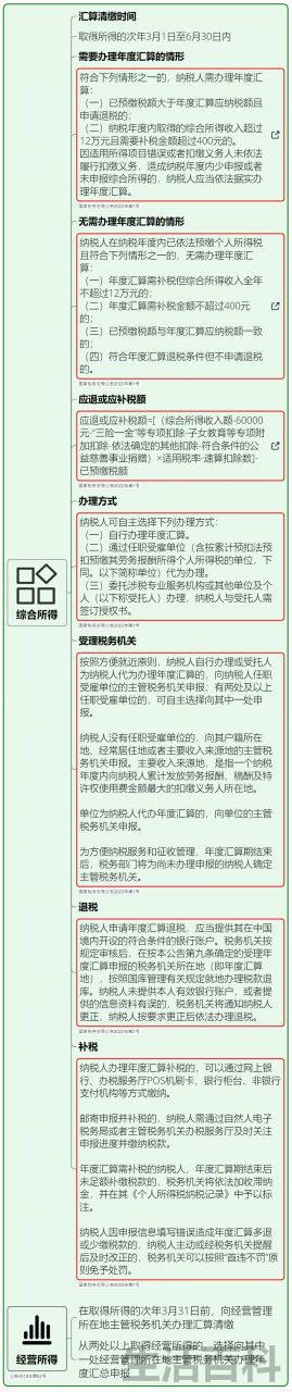 个税计算方法2022税率表