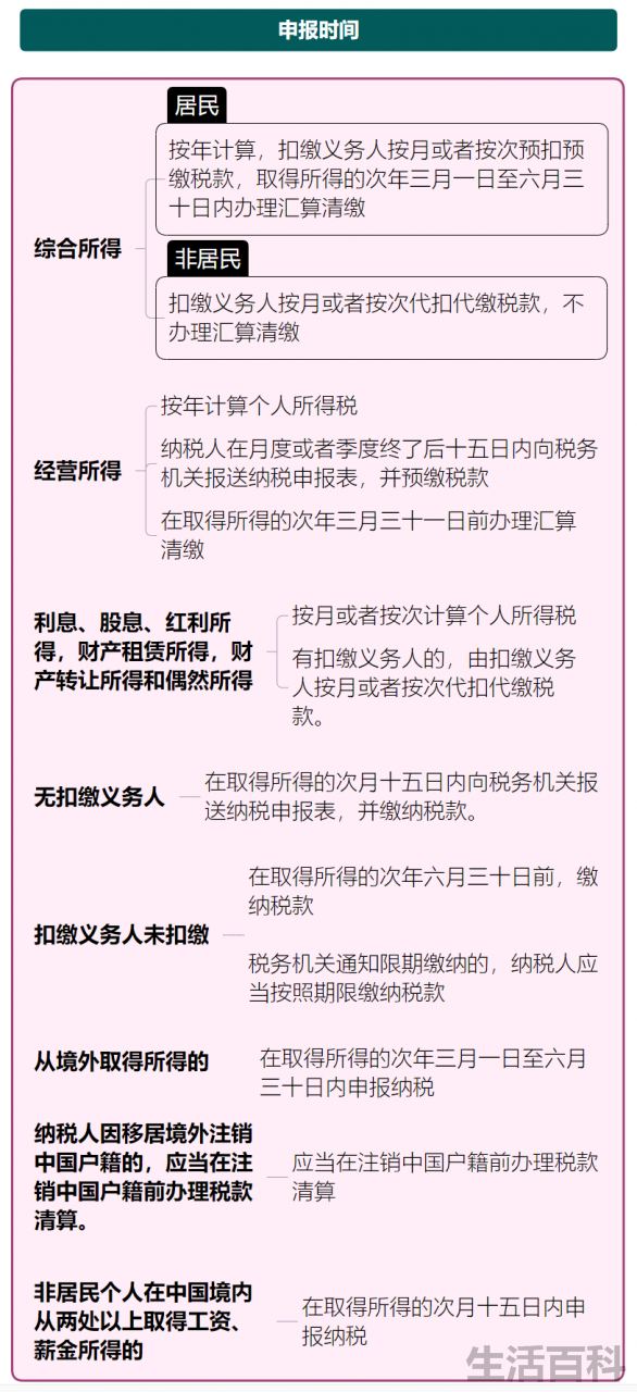 个税计算方法2022税率表