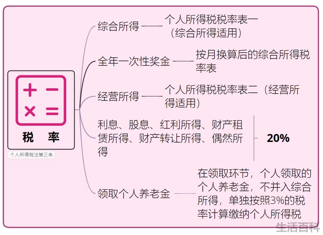 个税计算方法2022税率表