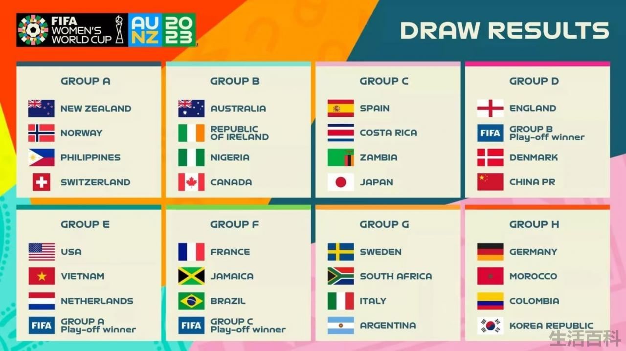 2023女足世界杯
