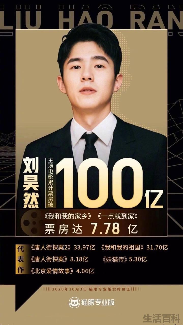 百亿票房演员实时排名