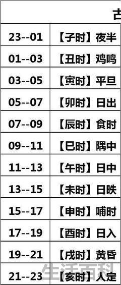 小六壬算失物位置具体步骤