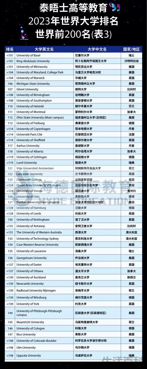 伦敦大学世界排名