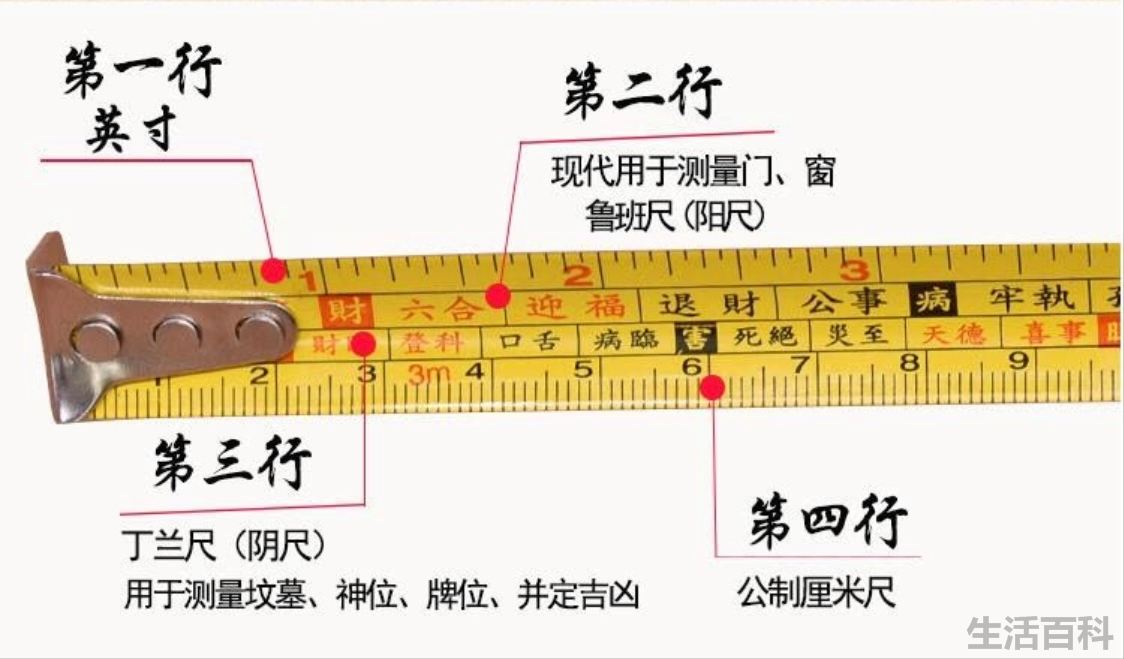 鲁班尺卷尺全图吉数对照表