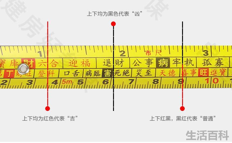 鲁班尺卷尺全图吉数对照表