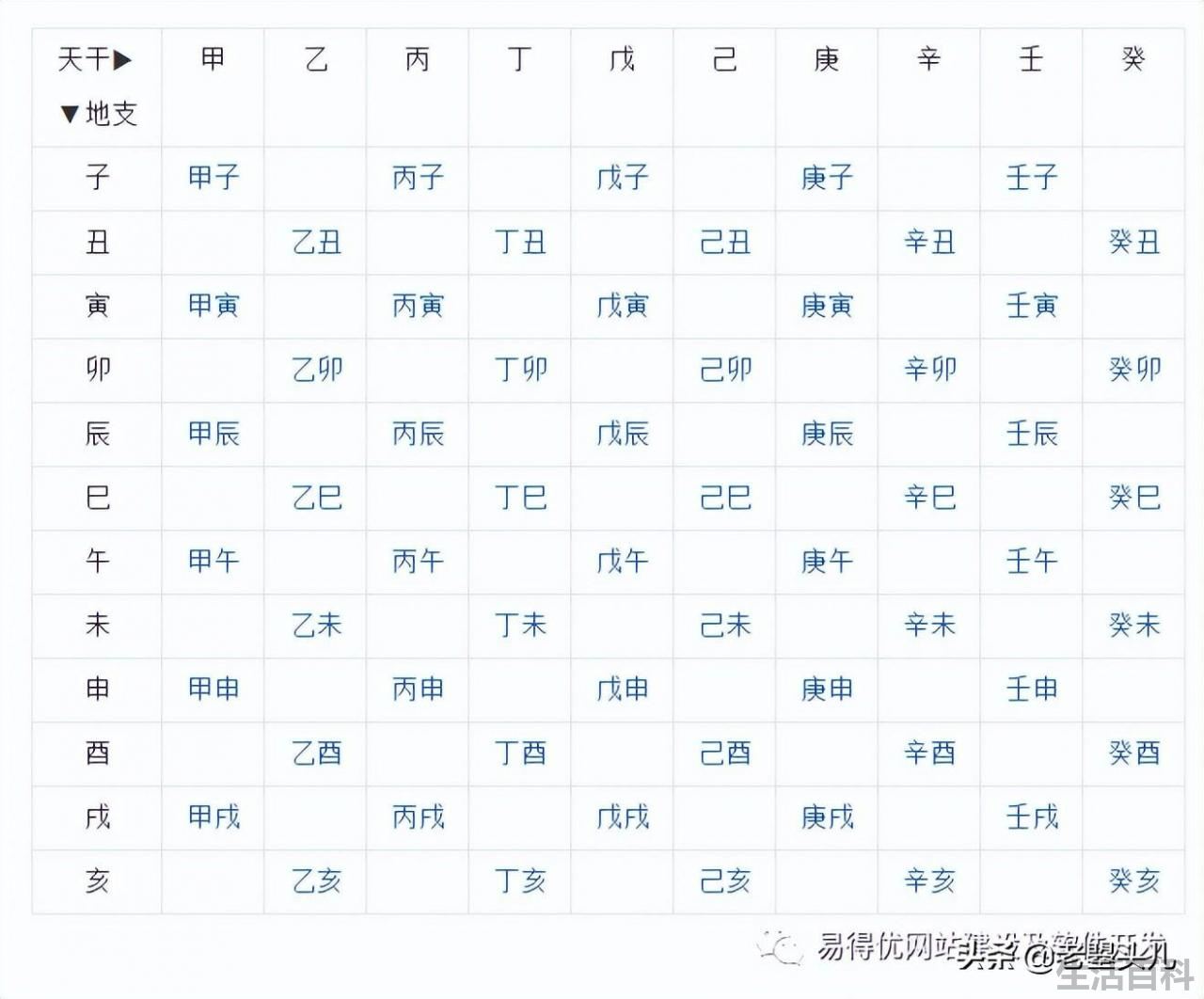 2023年什么时候入伏