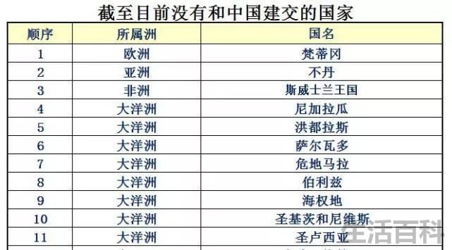中国历任外交部长名单