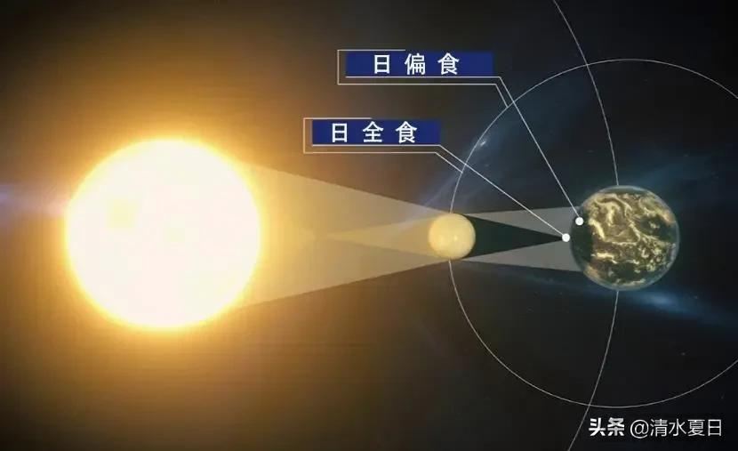 日全食的形成原理