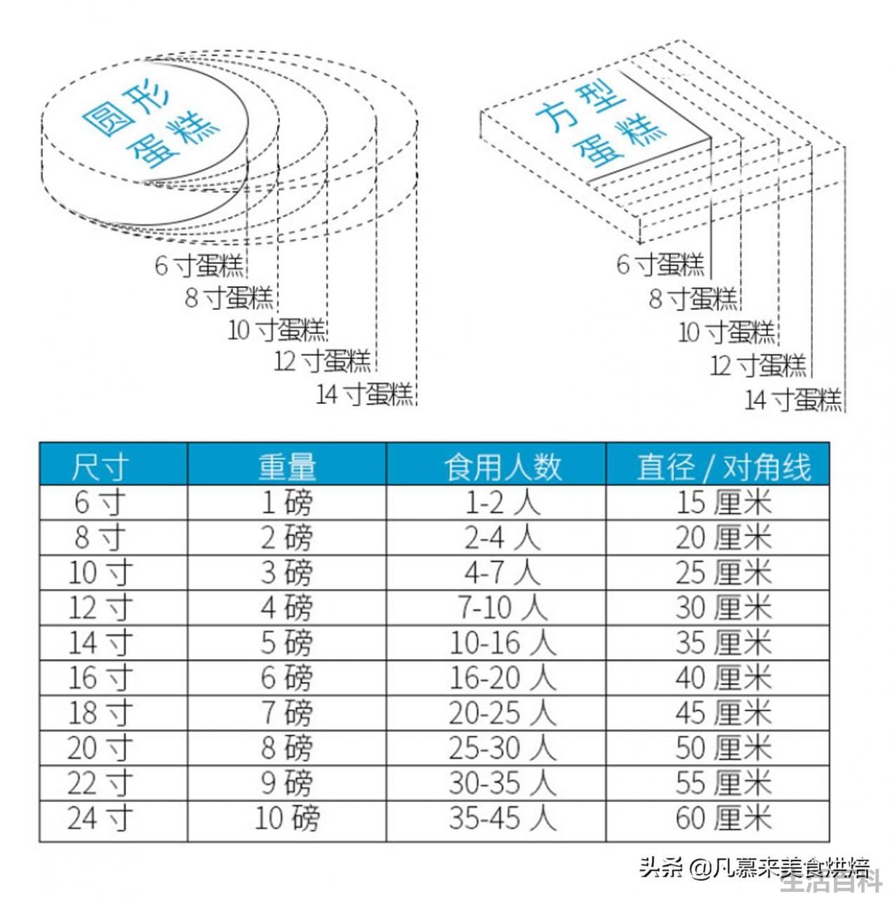 磅和英寸的关系