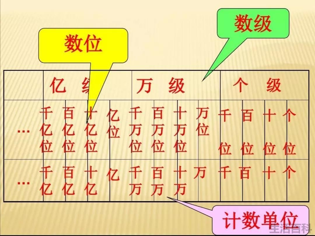 比古戈尔还大的数字