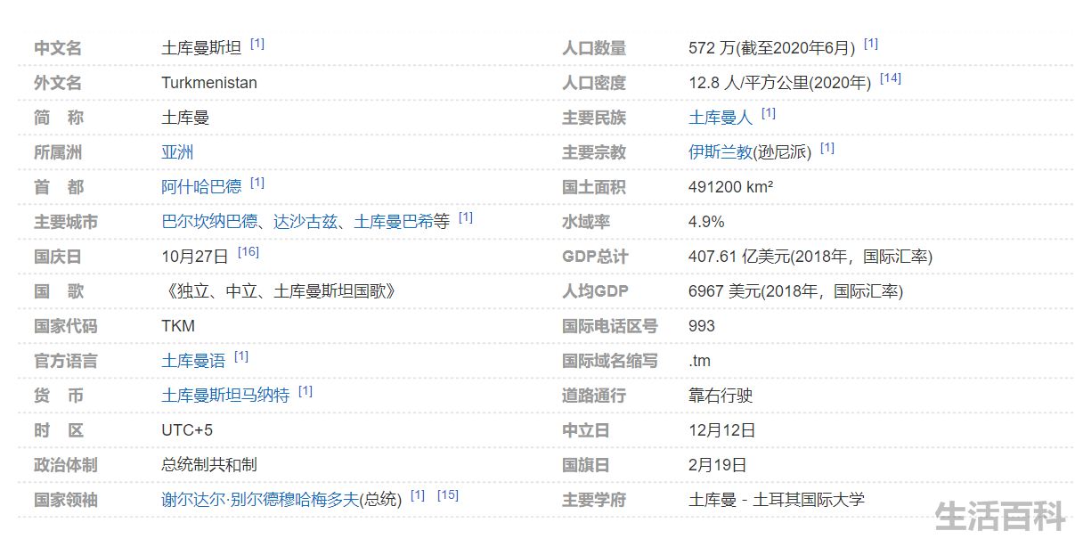 土库曼斯坦地图位置