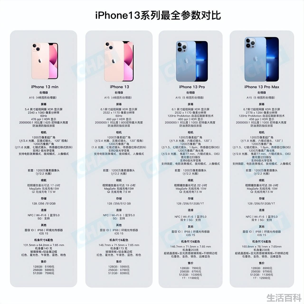 iphone13系列哪款值得入手