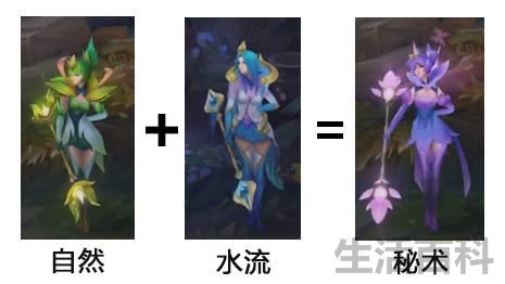 拉克丝大元素使合成表