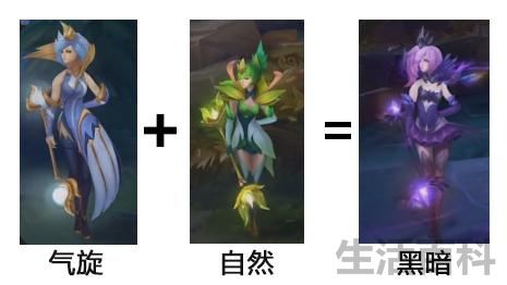 拉克丝大元素使合成表