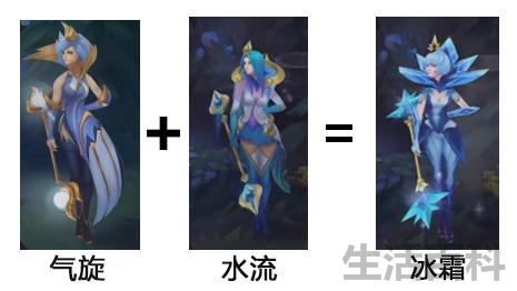 拉克丝大元素使合成表