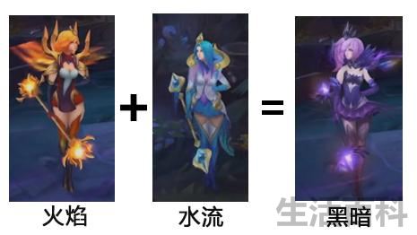 拉克丝大元素使合成表