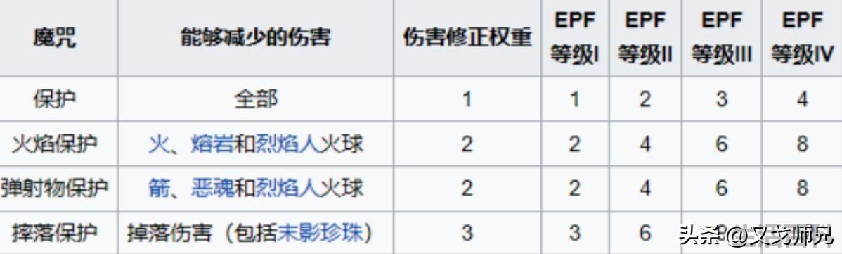 我的世界附魔属性大全