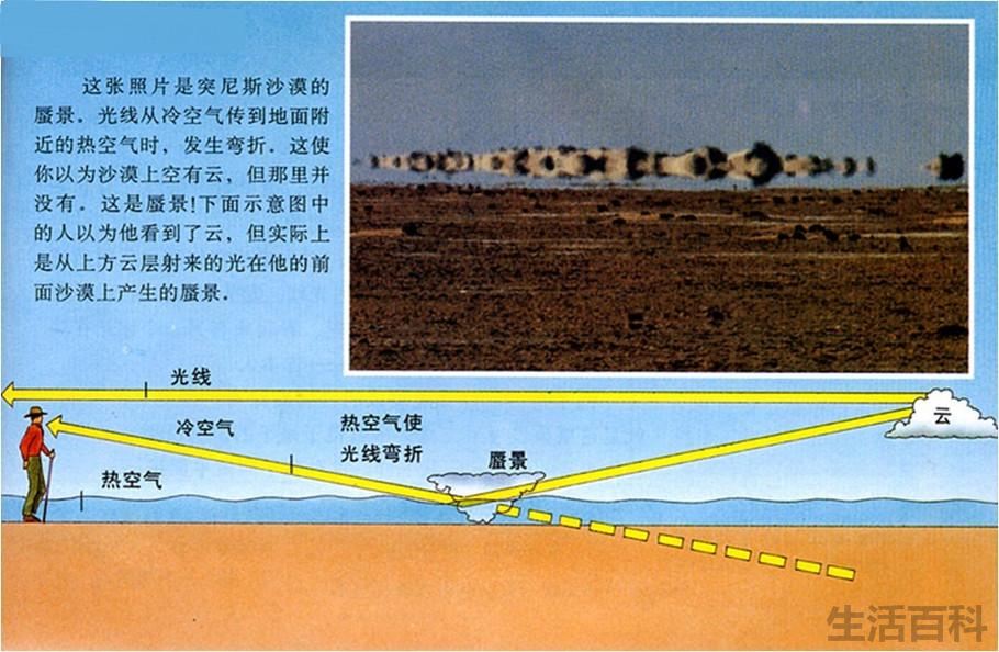 海市蜃楼形成的原因