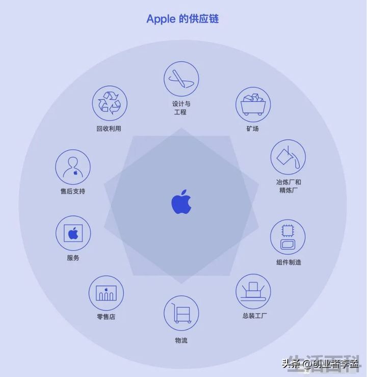 为什么苹果手机利润那么高