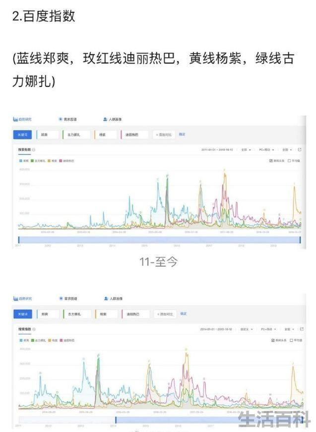 玩关晓彤迪丽热巴杨紫郑爽